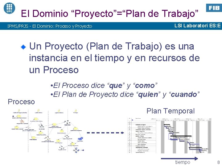 El Dominio “Proyecto”=“Plan de Trabajo” IPMS/PRJS - El Dominio: Proceso y Proyecto LSI Laboratori