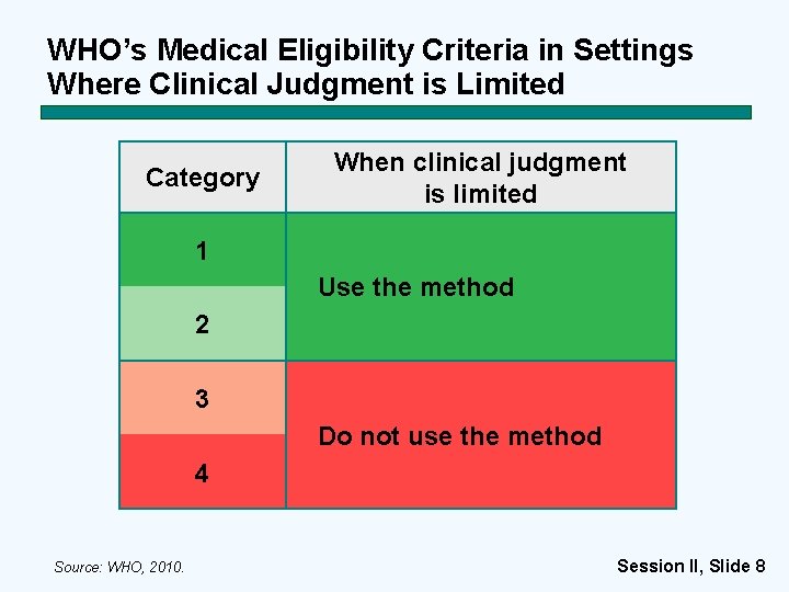 WHO’s Medical Eligibility Criteria in Settings Where Clinical Judgment is Limited Category When clinical