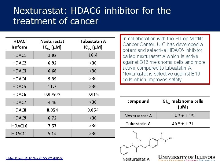 Nexturastat: HDAC 6 inhibitor for the treatment of cancer HDAC Isoform Nexturastat IC 50 Nexturastat: HDAC 6 inhibitor for the treatment of cancer HDAC Isoform Nexturastat IC 50