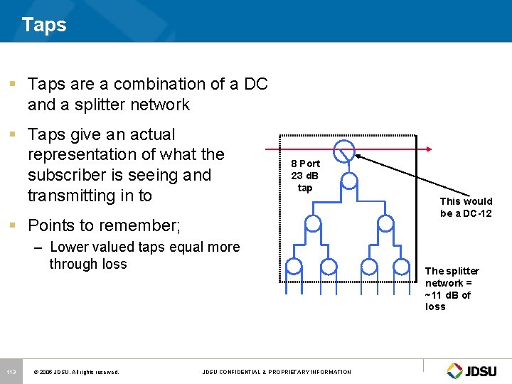 Taps § Taps are a combination of a DC and a splitter network §