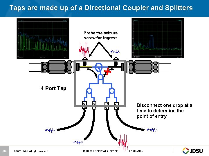 Taps are made up of a Directional Coupler and Splitters Probe the seizure screw