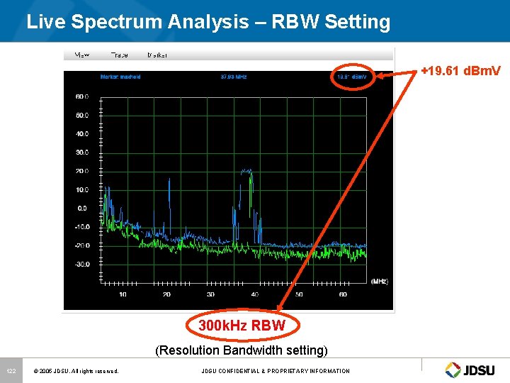 Live Spectrum Analysis – RBW Setting +19. 61 d. Bm. V 300 k. Hz