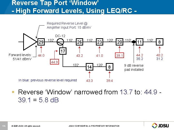 Reverse Tap Port ‘Window’ - High Forward Levels, Using LEQ/RC Required Reverse Level @