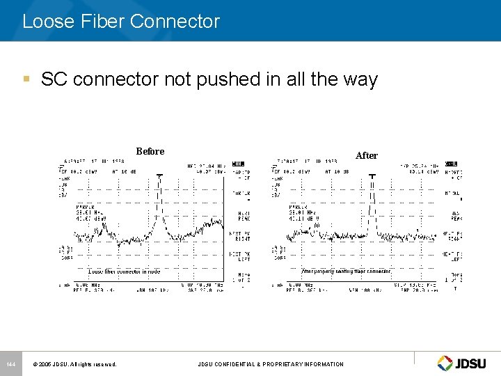 Loose Fiber Connector § SC connector not pushed in all the way Before 144