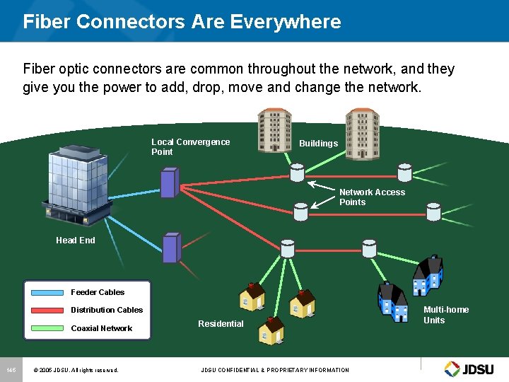 Fiber Connectors Are Everywhere Fiber optic connectors are common throughout the network, and they