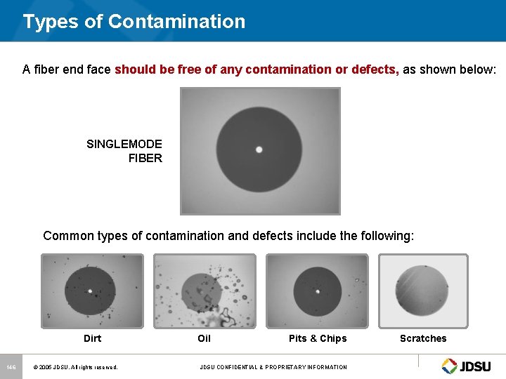 Types of Contamination A fiber end face should be free of any contamination or