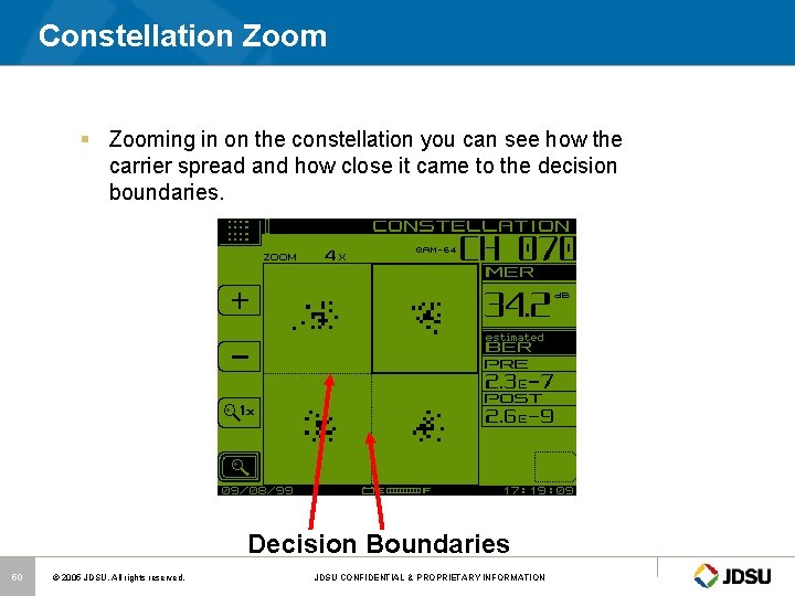 Constellation Zoom § Zooming in on the constellation you can see how the carrier