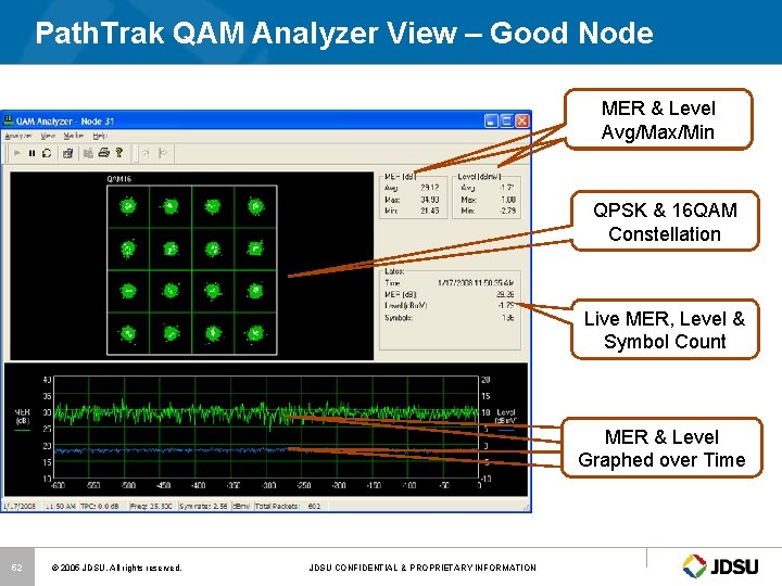 Path. Trak QAM Analyzer View – Good Node MER & Level Avg/Max/Min QPSK &