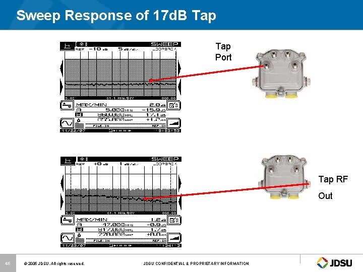 Sweep Response of 17 d. B Tap Port Tap RF Out 65 © 2005