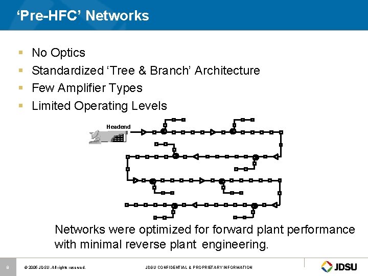 ‘Pre-HFC’ Networks § § No Optics Standardized ‘Tree & Branch’ Architecture Few Amplifier Types