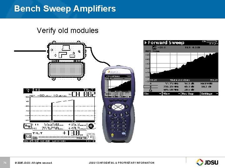 Bench Sweep Amplifiers Verify old modules 76 © 2005 JDSU. All rights reserved. JDSU