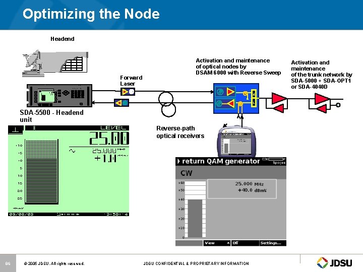 Optimizing the Node Headend System Sweep Transmitter 3 SR Stealth Sweep FILE AUTO 1