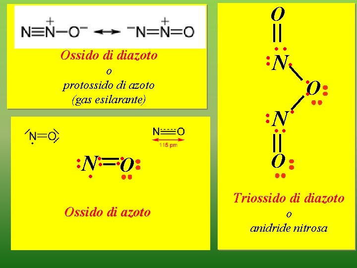 O Ossido di diazoto o protossido di azoto (gas esilarante) ·N·· ··O Ossido di