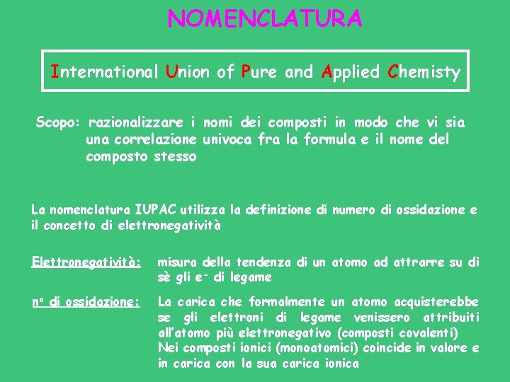 NOMENCLATURA International Union of Pure and Applied Chemisty Scopo: razionalizzare i nomi dei composti