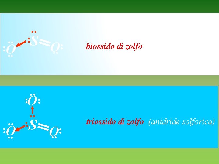 S O O biossido di zolfo (anidride solforosa) O S O O triossido di