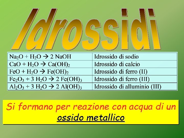 Si formano per reazione con acqua di un ossido metallico 