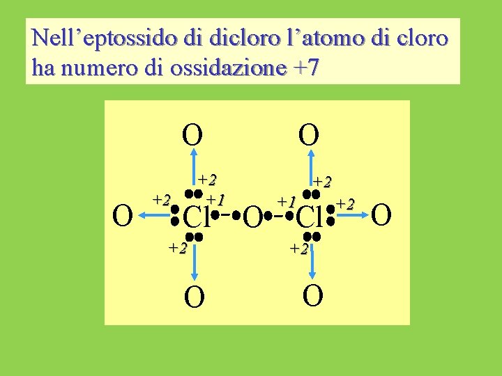 Nell’eptossido di dicloro l’atomo di cloro ha numero di ossidazione +7 O O +2