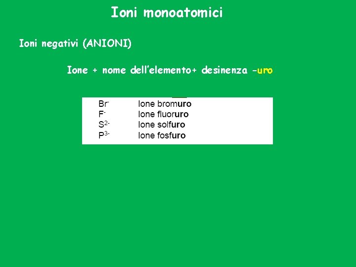 Ioni monoatomici Ioni negativi (ANIONI) Ione + nome dell’elemento+ desinenza -uro Eccezioni: 