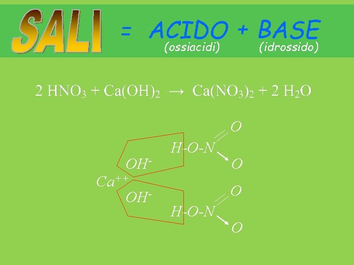 = ACIDO + BASE (ossiacidi) (idrossido) O OHCa++ OH- H-O-N O O H-O-N O