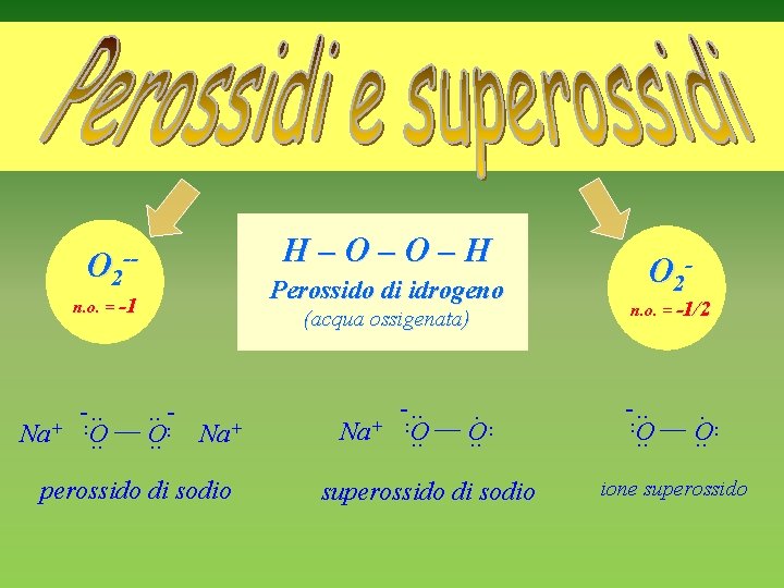 H–O–O–H O 2 -- Perossido di idrogeno n. o. = -1 -. . O.