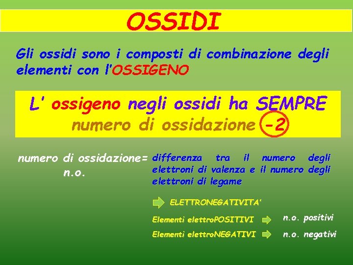 OSSIDI Gli ossidi sono i composti di combinazione degli elementi con l’OSSIGENO L’ ossigeno