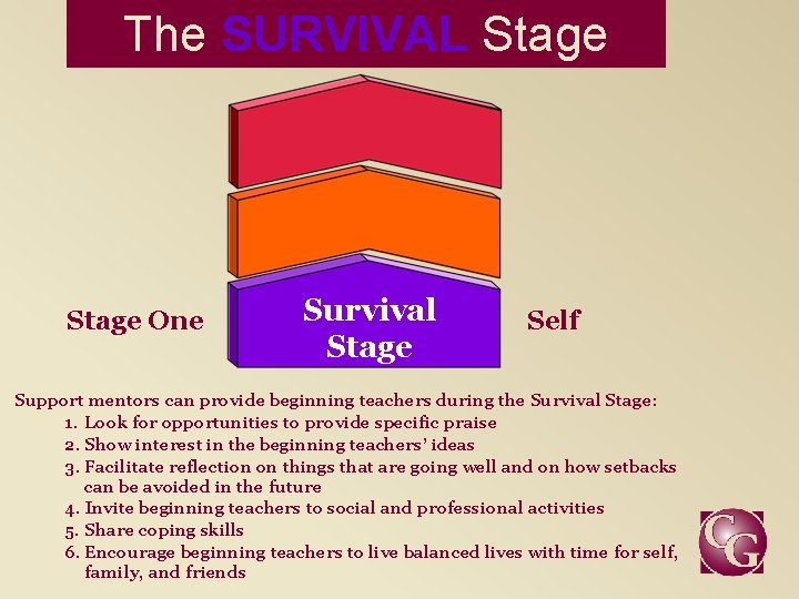 The SURVIVAL Stage One Survival Stage Self Support mentors can provide beginning teachers during