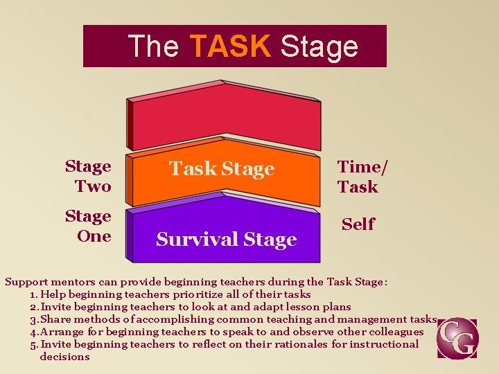 The TASK Stage Two Stage One Task Stage Survival Stage Time/ Task Self Support