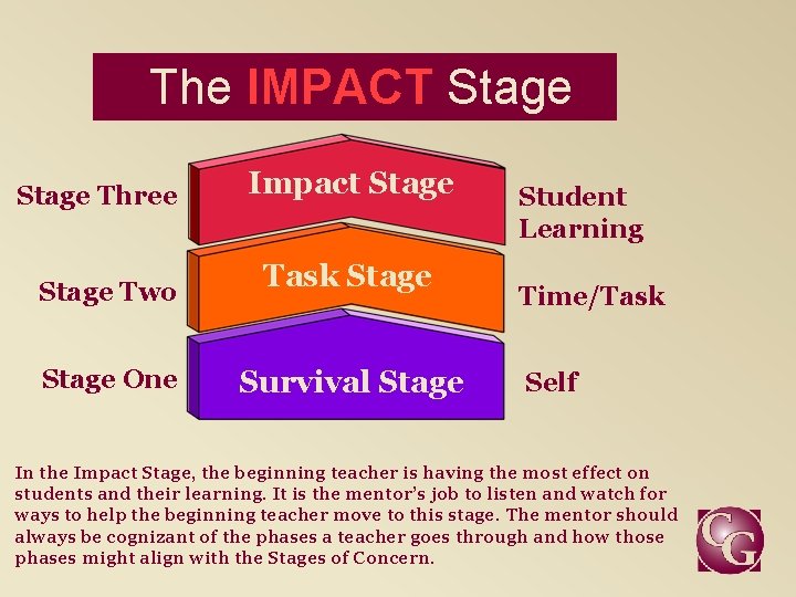 The IMPACT Stage Three Stage Two Stage One Impact Stage Task Stage Survival Stage