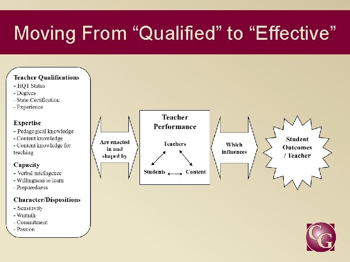 Moving From “Qualified” to “Effective” 
