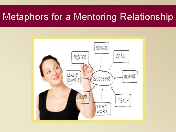 Metaphors for a Mentoring Relationship 
