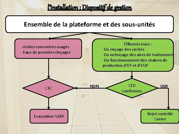 l’Installation : Dispositif de gestion Ensemble de la plateforme et des sous-unités Effluents issus l’Installation : Dispositif de gestion Ensemble de la plateforme et des sous-unités Effluents issus