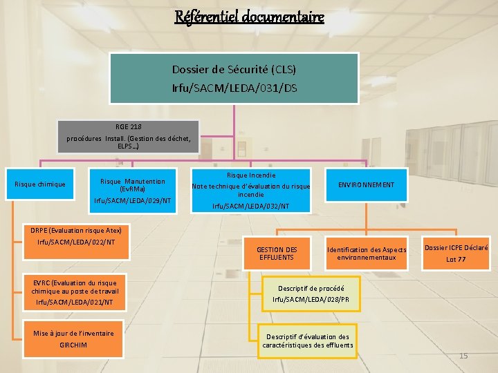 Référentiel documentaire Dossier de Sécurité (CLS) Irfu/SACM/LEDA/031/DS RGE 218 procédures Install. (Gestion des déchet, Référentiel documentaire Dossier de Sécurité (CLS) Irfu/SACM/LEDA/031/DS RGE 218 procédures Install. (Gestion des déchet,