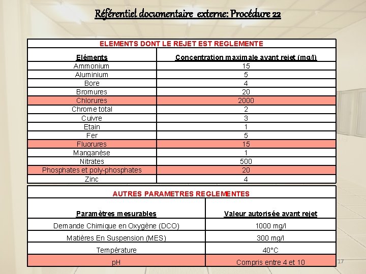 Référentiel documentaire externe: Procédure 22 ELEMENTS DONT LE REJET EST REGLEMENTE Eléments Ammonium Aluminium Référentiel documentaire externe: Procédure 22 ELEMENTS DONT LE REJET EST REGLEMENTE Eléments Ammonium Aluminium