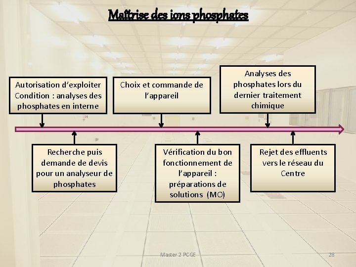 Maîtrise des ions phosphates Autorisation d’exploiter Condition : analyses des phosphates en interne Recherche Maîtrise des ions phosphates Autorisation d’exploiter Condition : analyses des phosphates en interne Recherche