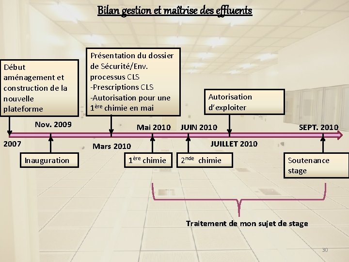 Bilan gestion et maîtrise des effluents Début aménagement et construction de la nouvelle plateforme Bilan gestion et maîtrise des effluents Début aménagement et construction de la nouvelle plateforme