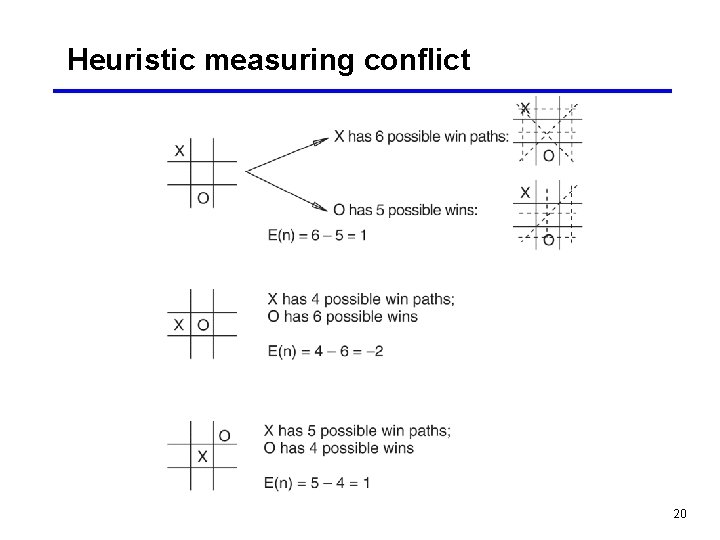 Heuristic measuring conflict 20 