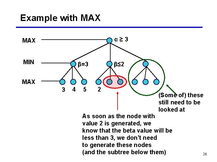 Example with MAX α≥ 3 MAX MIN β=3 β≤ 2 MAX 3 4 5