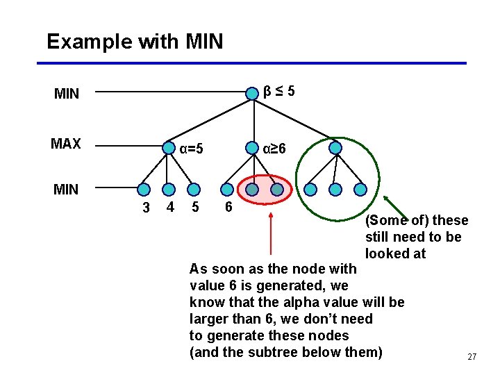 Example with MIN β≤ 5 MIN MAX α=5 α≥ 6 MIN 3 4 5