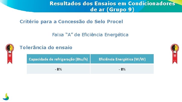 Resultados Ensaios em Condicionadores de ar (Grupo 9) Critério para a Concessão do Selo