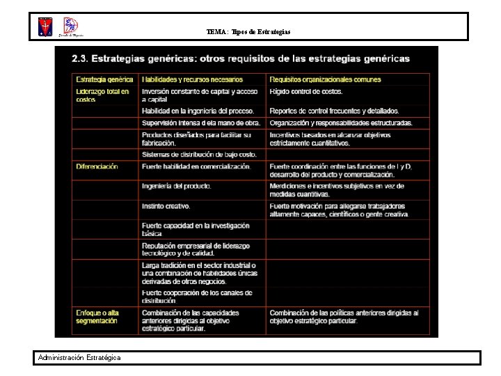 TEMA: Tipos de Estrategias Administración Estratégica 