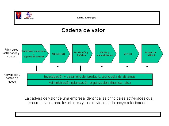 TEMA: Estrategias Cadena de valor Principales Suministros comprados actividades y y costos logística de