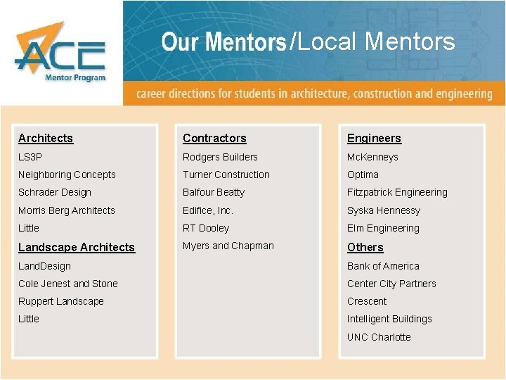/Local Mentors Architects Contractors Engineers LS 3 P Rodgers Builders Mc. Kenneys Neighboring Concepts