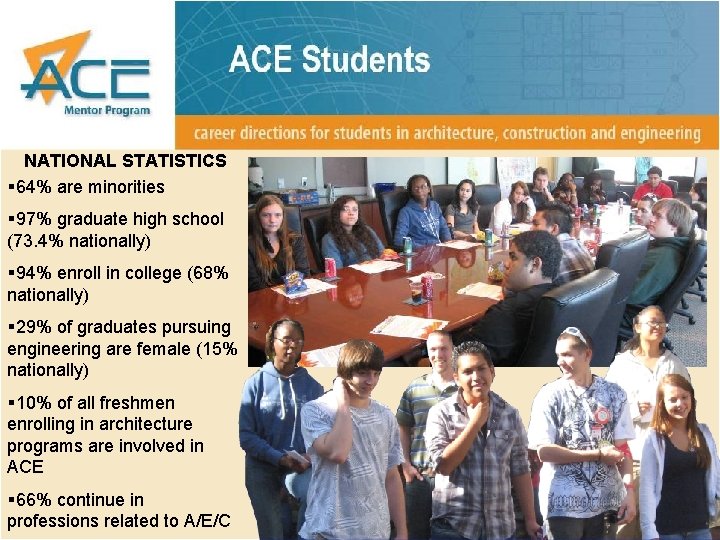 NATIONAL STATISTICS § 64% are minorities § 97% graduate high school (73. 4% nationally)