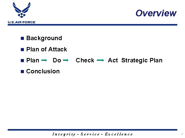 Overview n Background n Plan of Attack n Plan n Conclusion Do Check Act