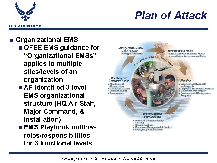 Plan of Attack n Organizational EMS n OFEE EMS guidance for “Organizational EMSs” applies