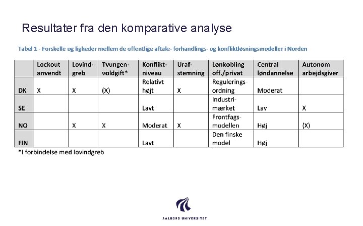 Resultater fra den komparative analyse 