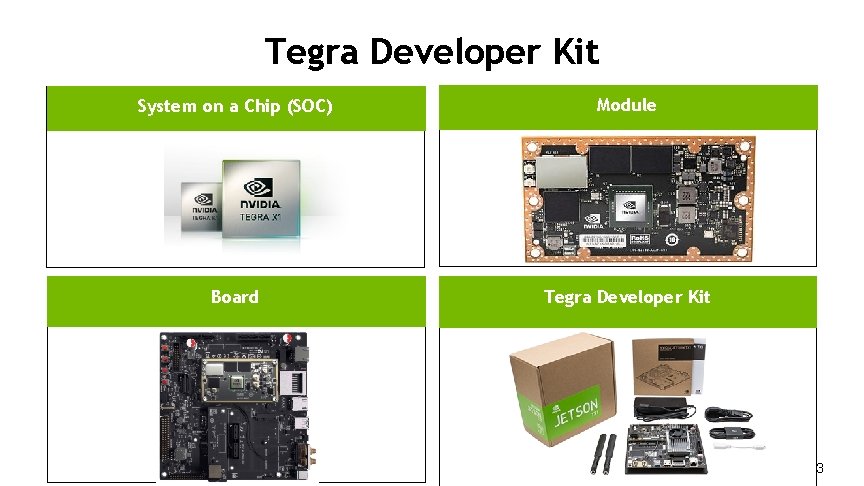 Tegra Developer Kit System on a Chip (SOC) Module Board Tegra Developer Kit 3