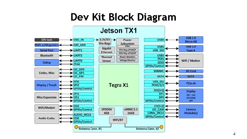 Dev Kit Block Diagram 4 4 