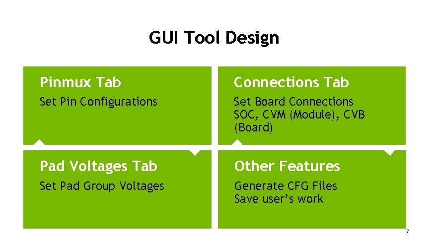 GUI Tool Design Pinmux Tab Connections Tab Set Pin Configurations Set Board Connections SOC,