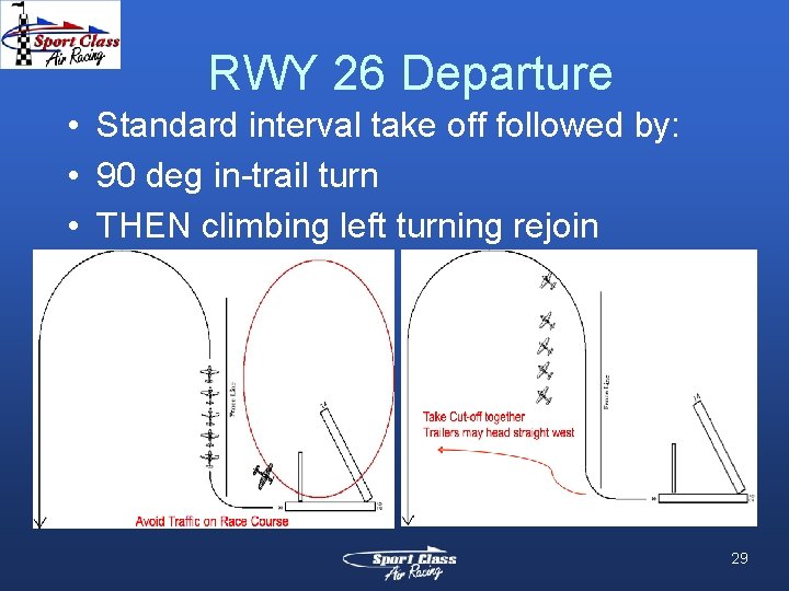 RWY 26 Departure • Standard interval take off followed by: • 90 deg in-trail RWY 26 Departure • Standard interval take off followed by: • 90 deg in-trail
